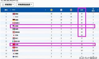 2018东奥会奖牌榜 2018年奥运奖牌榜